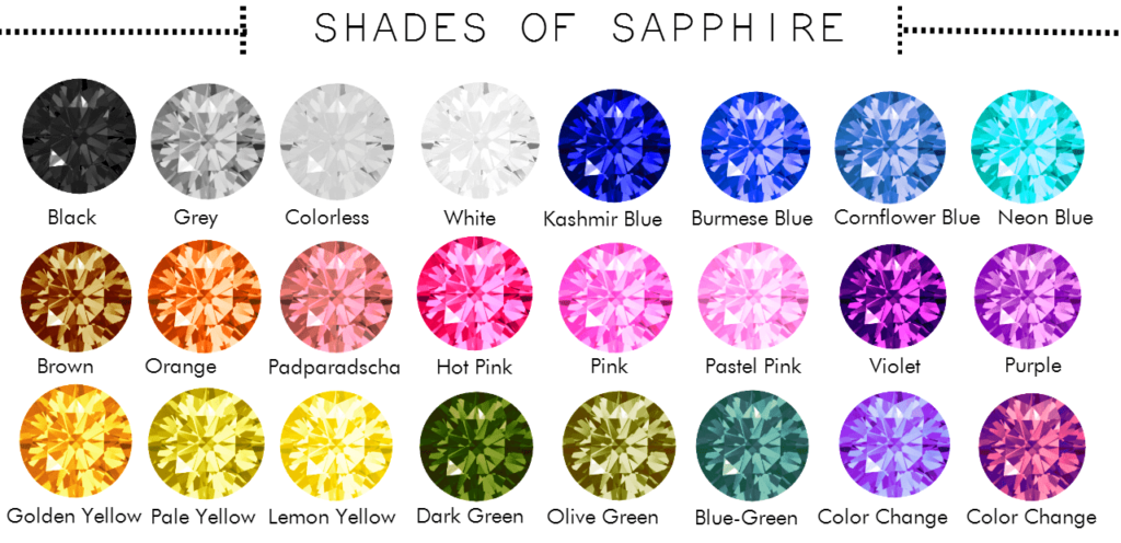 藍寶石Sapphire