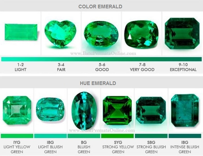祖母綠Emerald