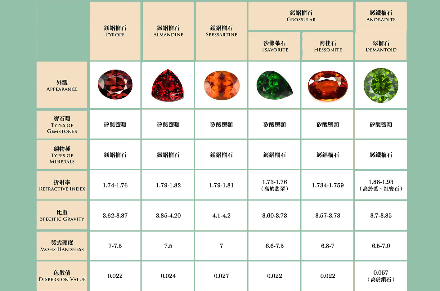 石榴石Garnet