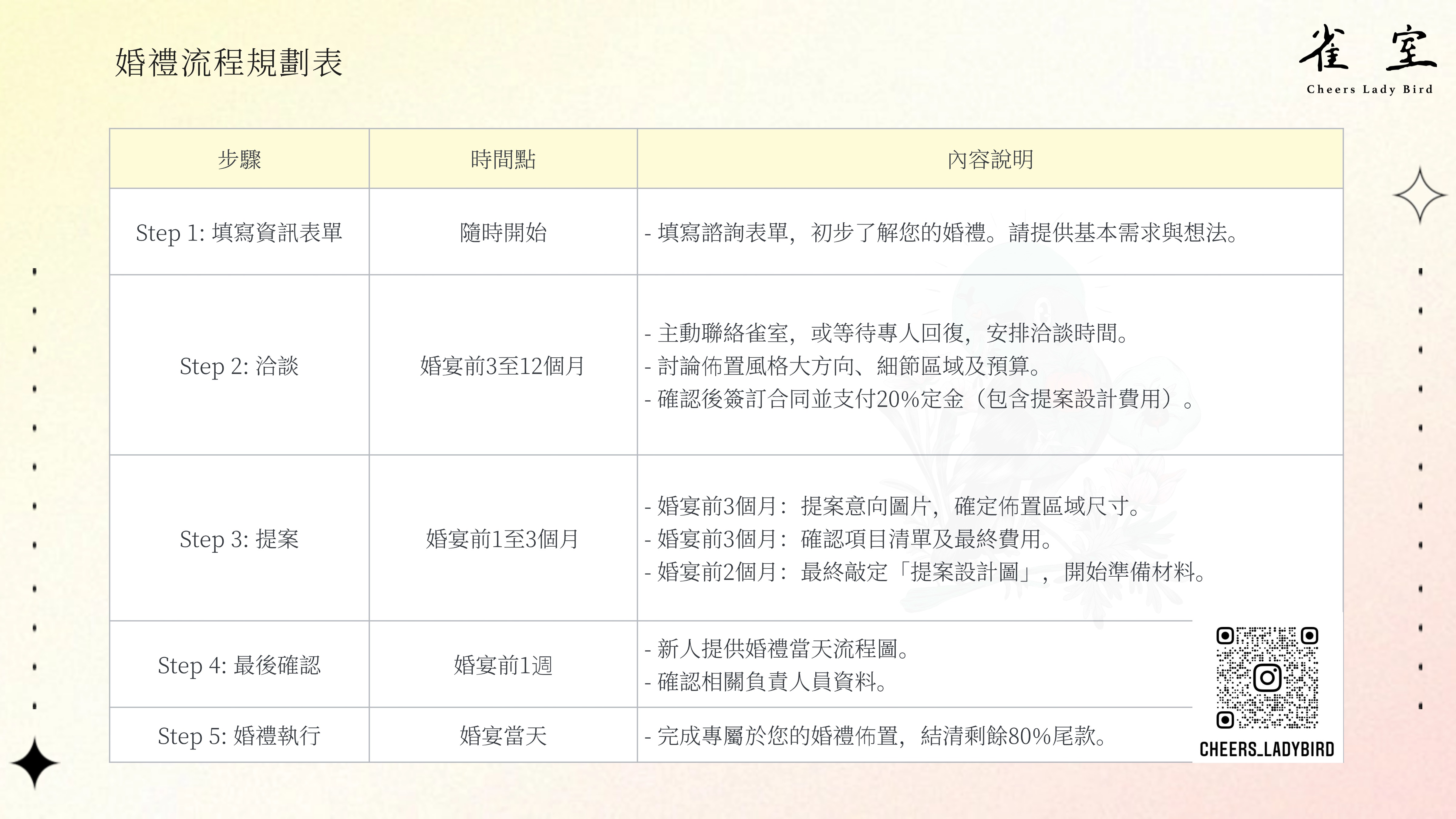 婚禮流程表