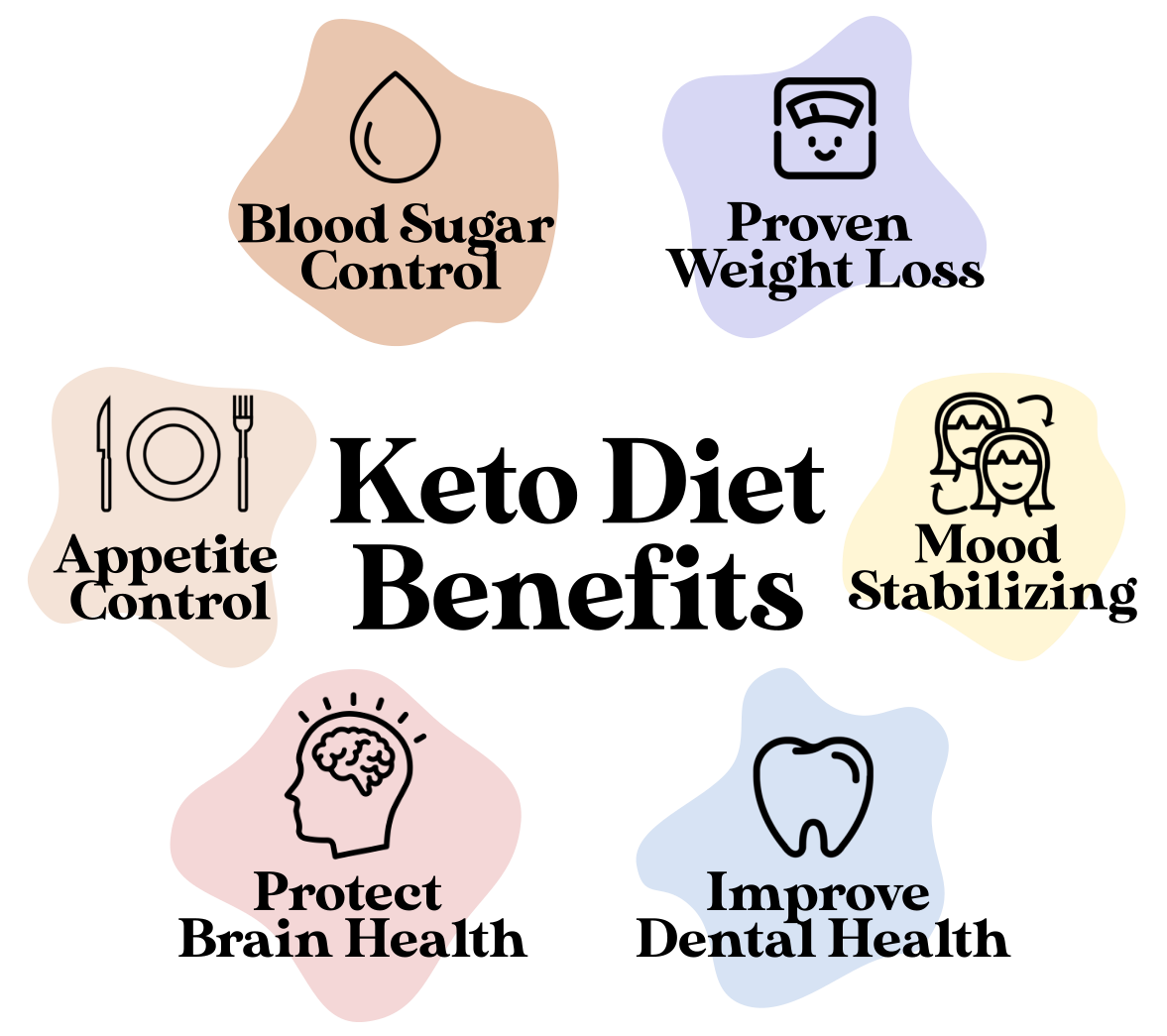 The Ketogenic Diet Beginner Guide Keto Hero