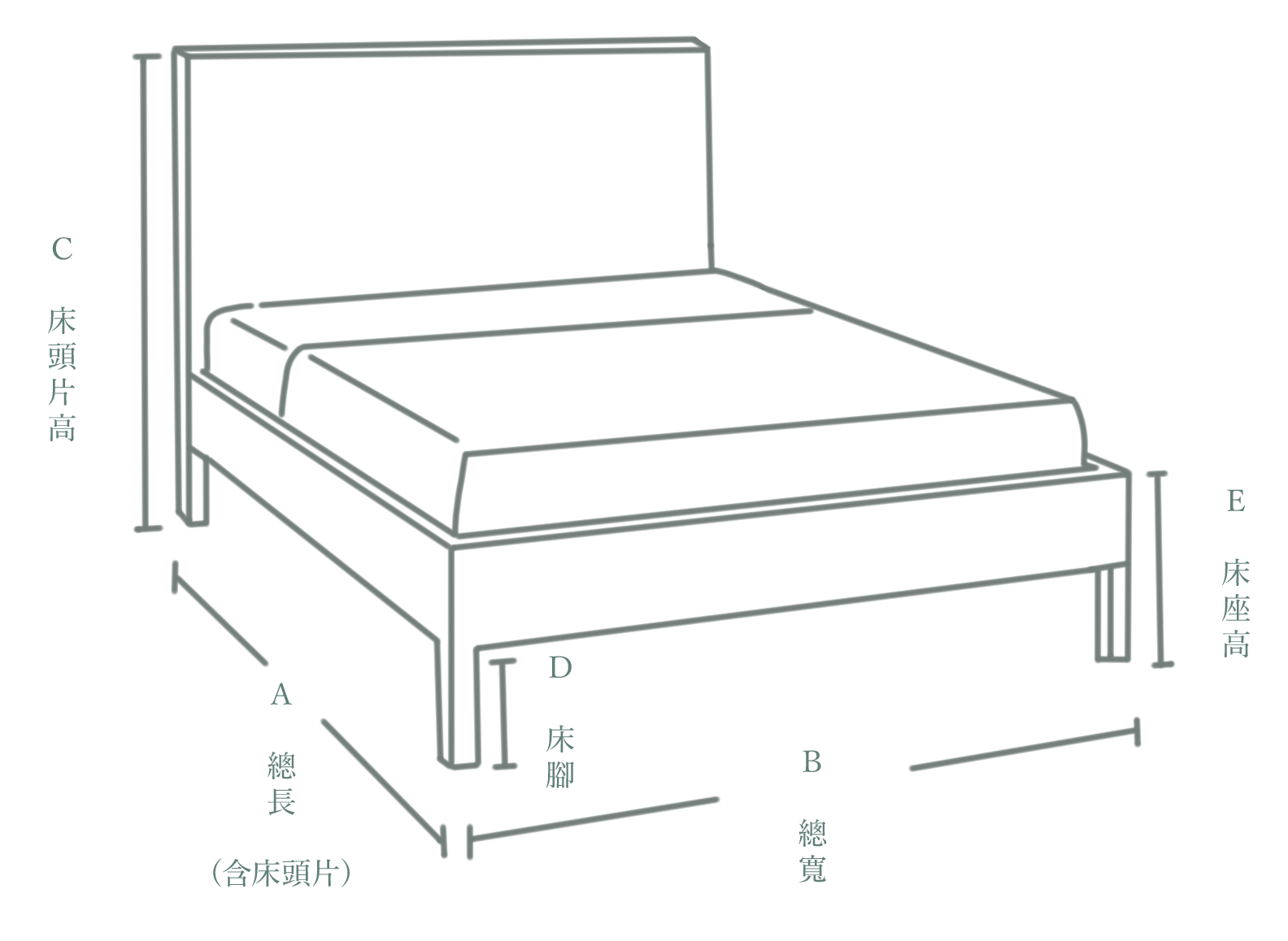 床架尺寸-標記ABCDE.png