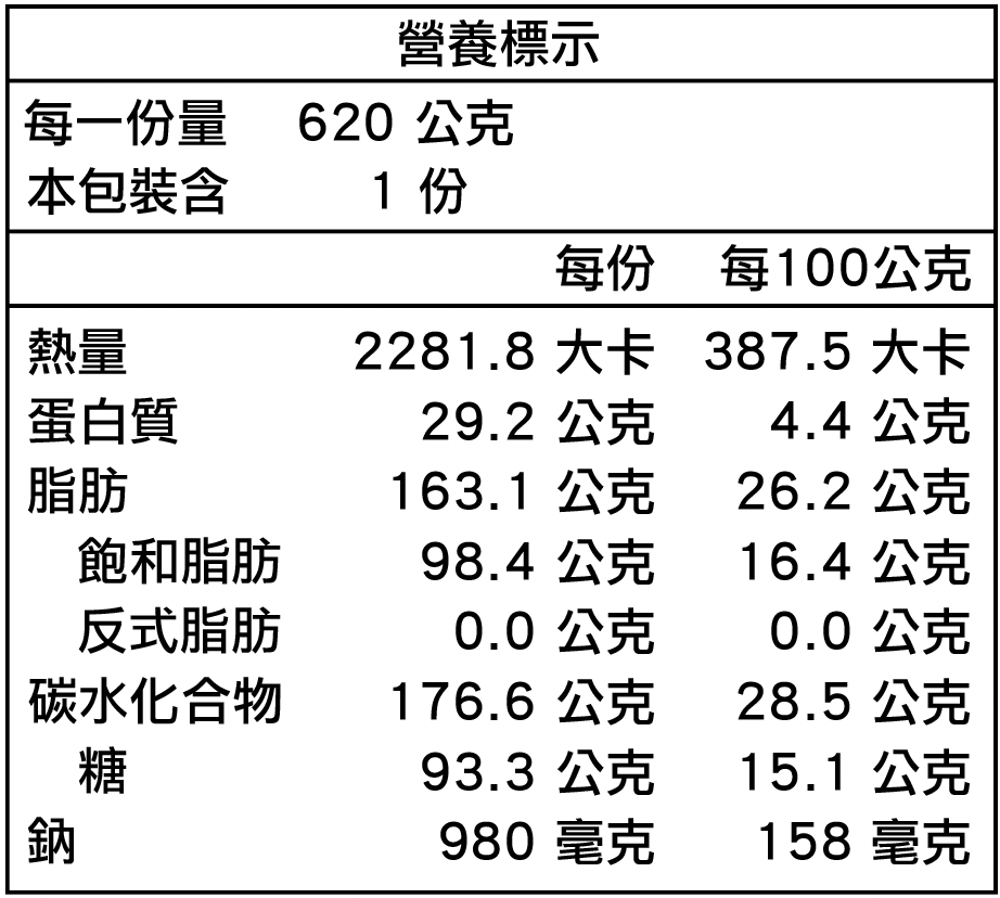 開心果營養標示