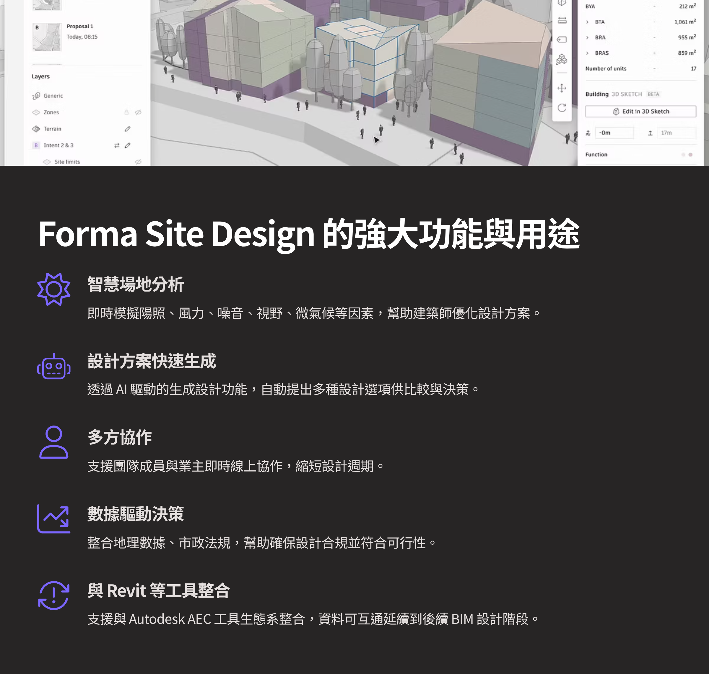 2_Forma-Site-Design