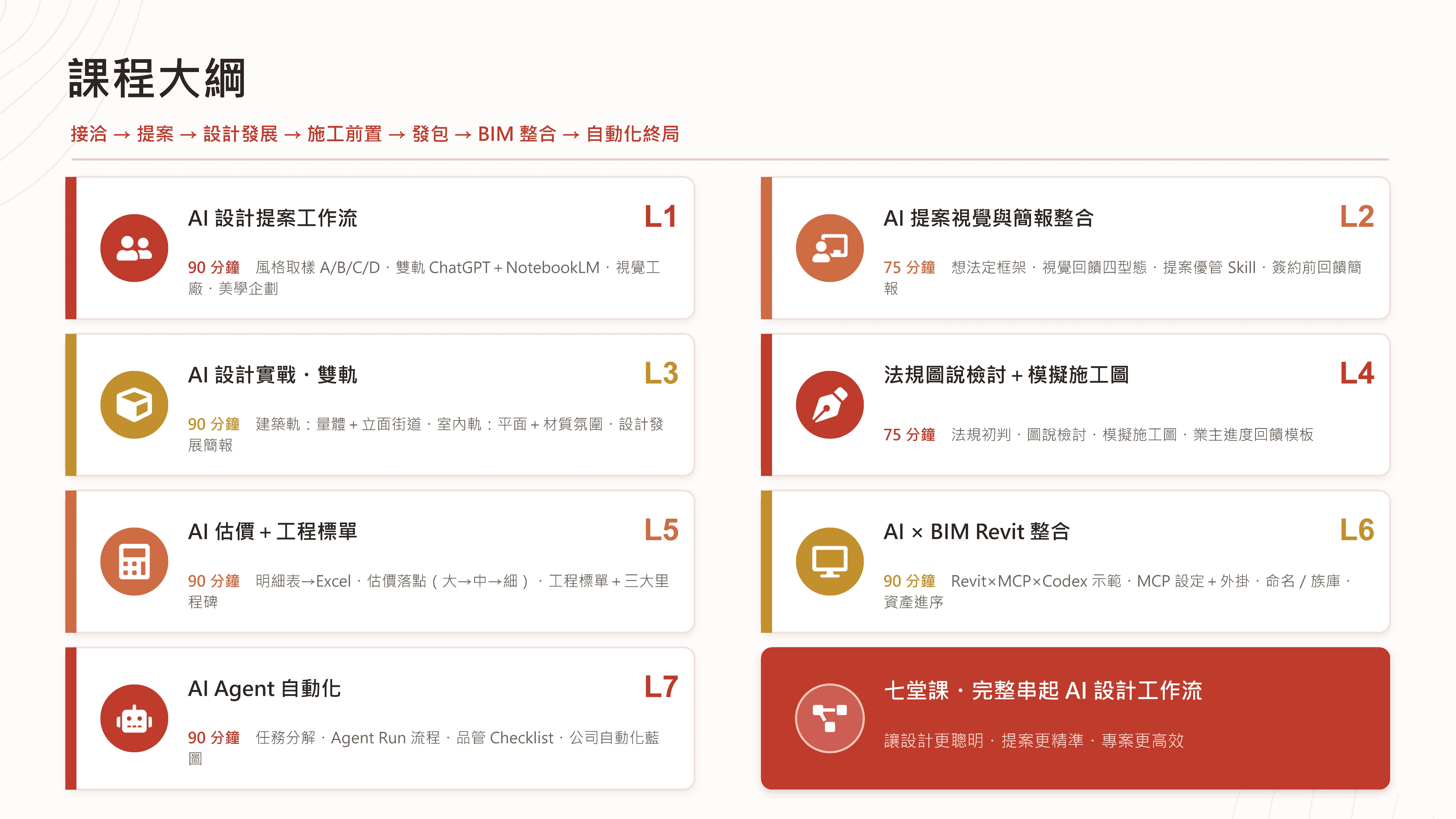 AI設計工作流應用專課_頁面_2