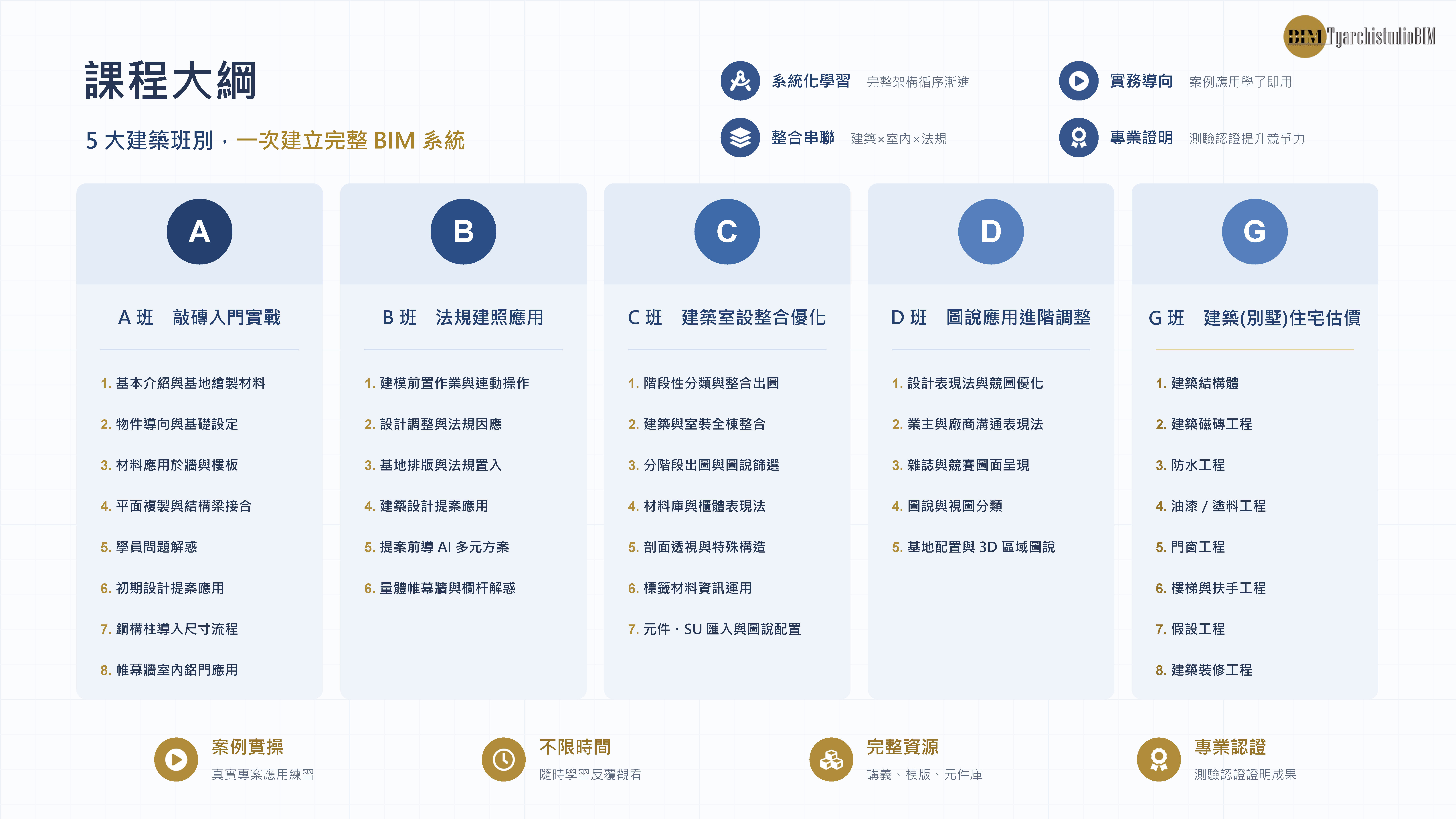 BIM-REVIT建築全修班_頁面_4