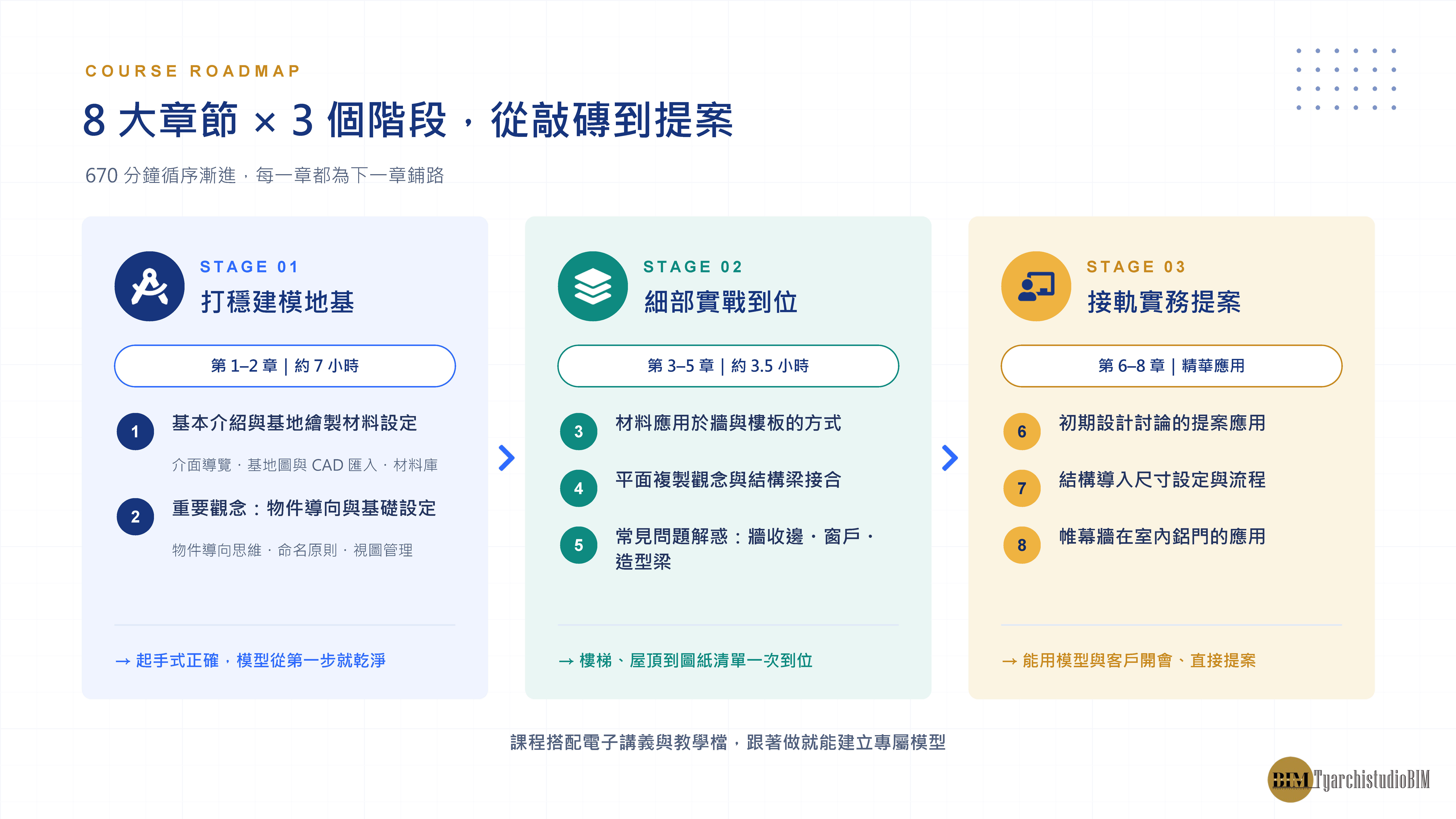 BIMREVIT建築入門班_頁面_3