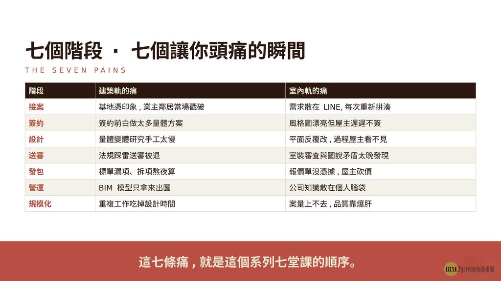 AI設計工作流應用專課_頁面_3