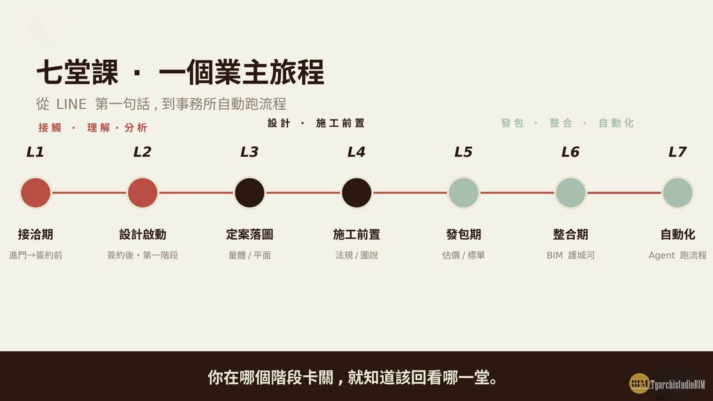 AI設計工作流應用專課_頁面_5