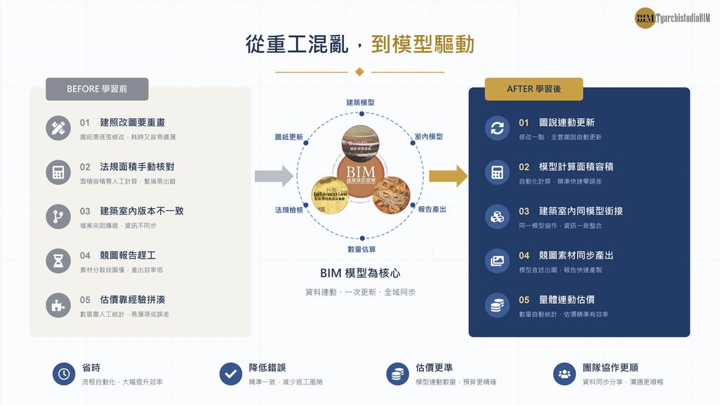 BIM-REVIT建築全修班_頁面_2