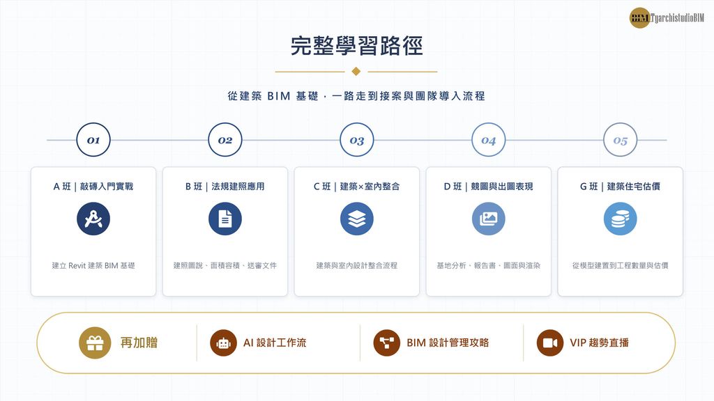 BIM-REVIT建築全修班_頁面_3