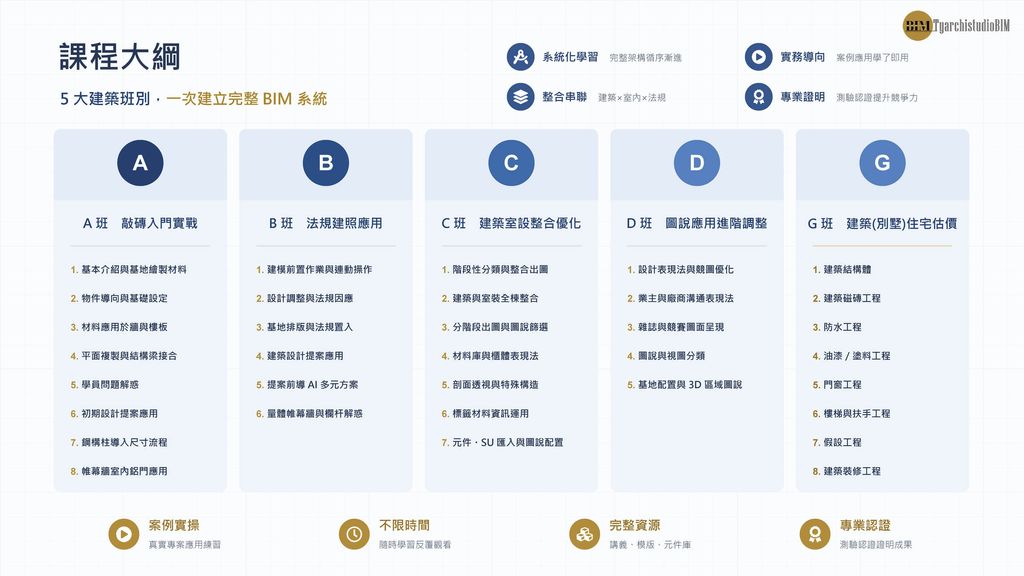 BIM-REVIT建築全修班_頁面_4