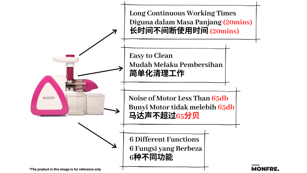 Features of MUGEN Food Processor.png