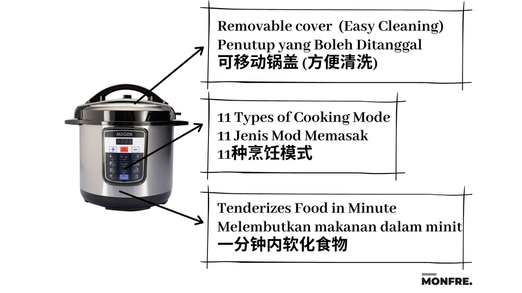 Features of MUGEN Pressure Cooker (MONFRE.).png