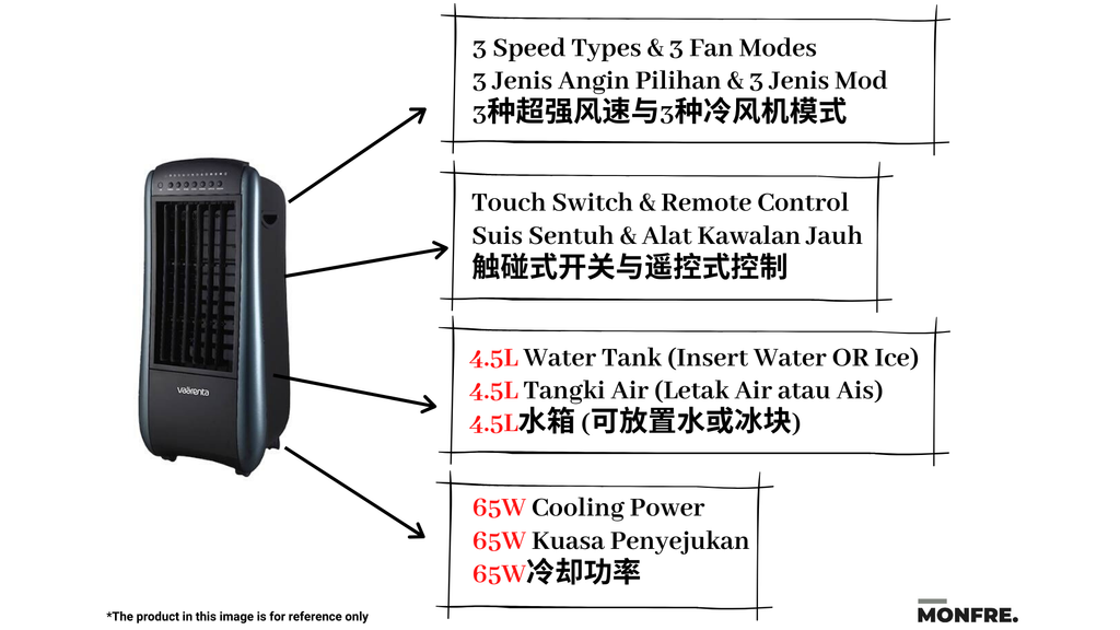 FEATURES Vaarenta Air Cooler (MONFRE.).png