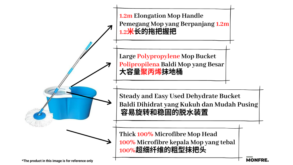 Features of Rotary Mop.png