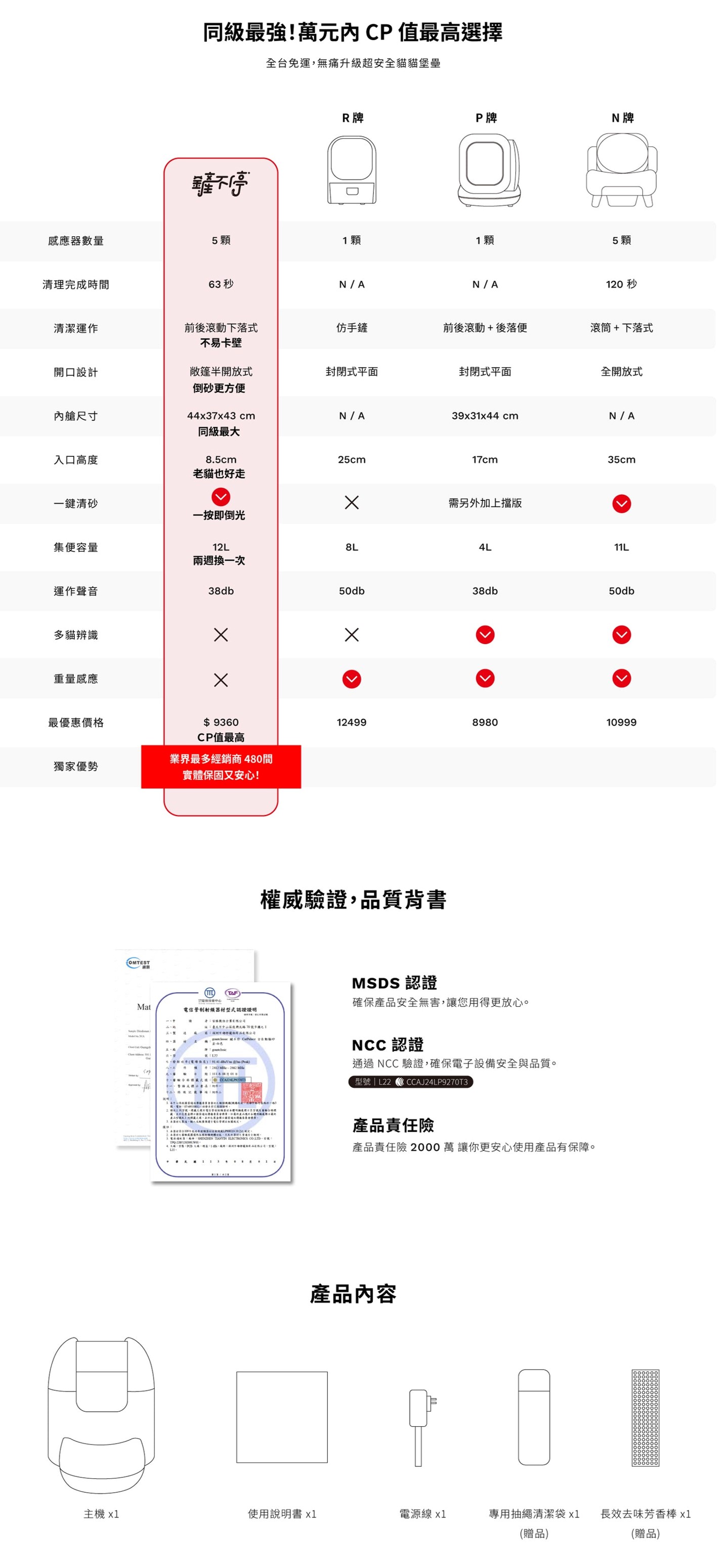 全自動貓砂盆 圖6