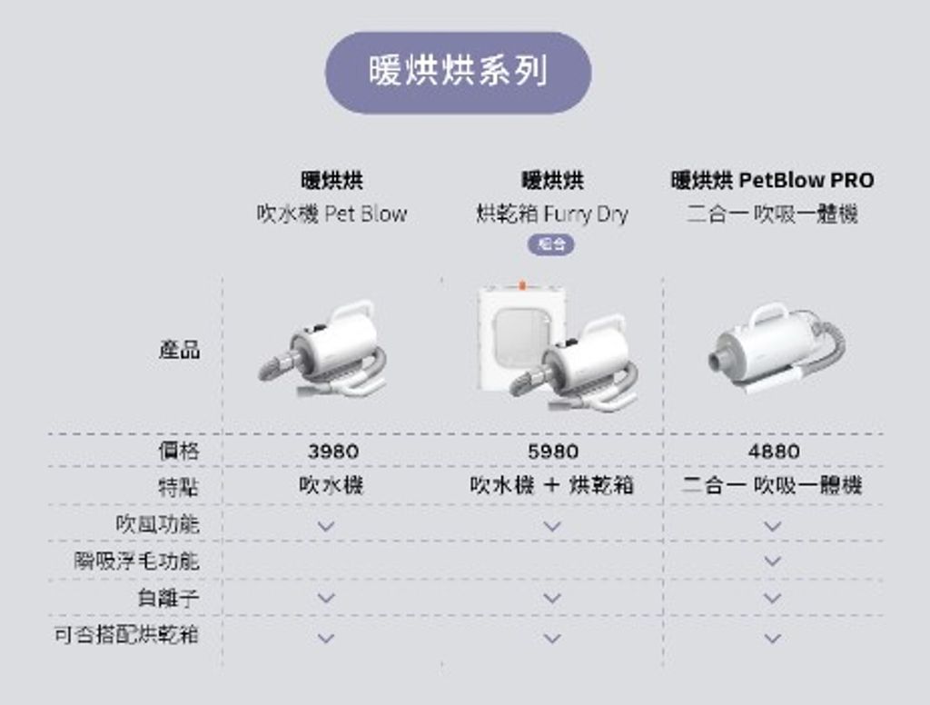 寵物吹水機 圖4