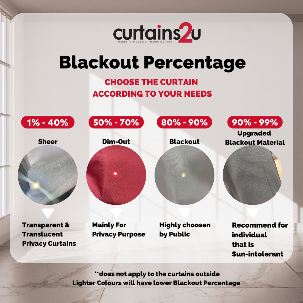 Curtain Blackout details