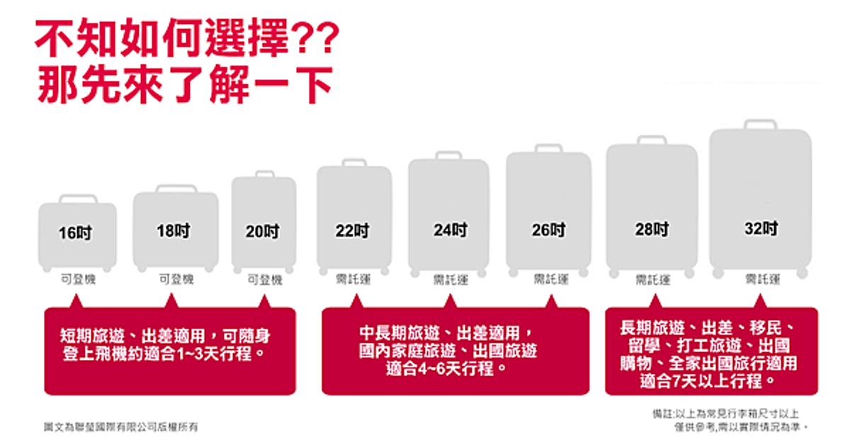 行李箱推薦尺寸、大小、規格挑選