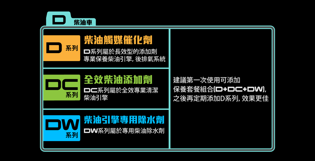 產品系列分類解說_工作區域 1 複本.png