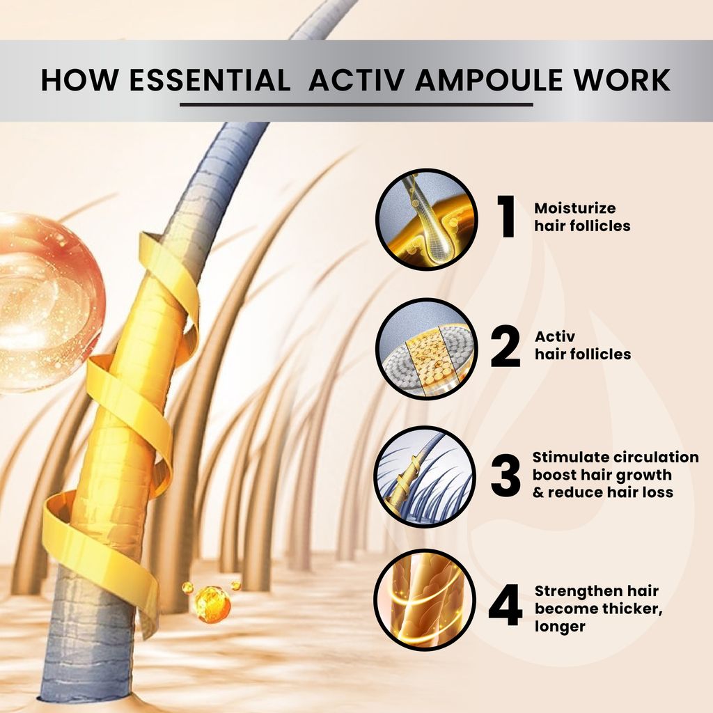 Essential Activ Ampoules POSM_7