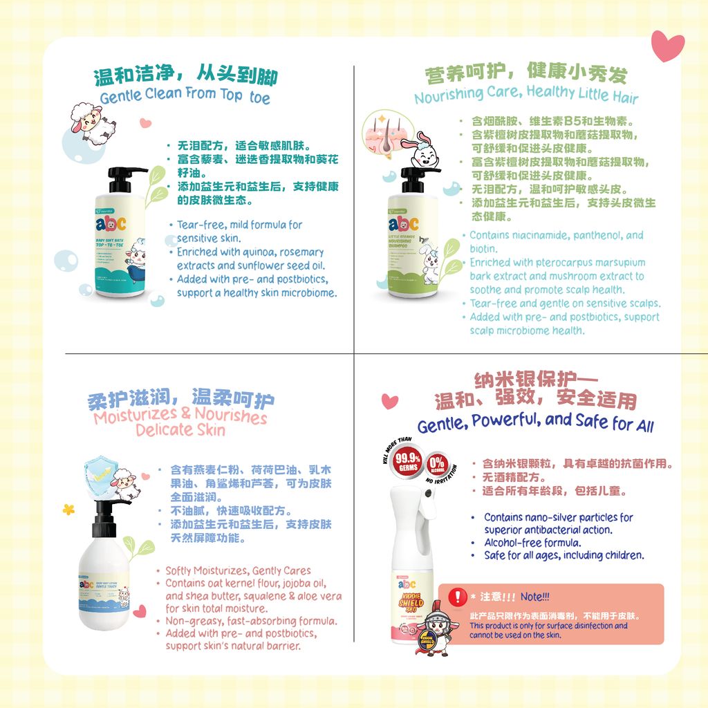 ABC Package B