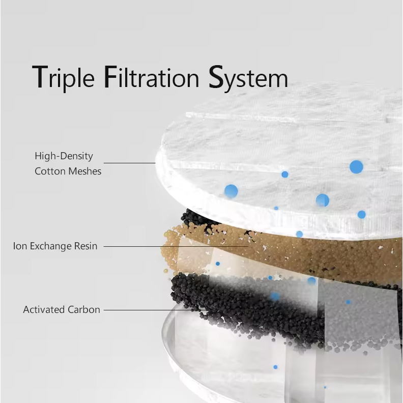 my-11134207-7r98v-lx6drq2pj59m59