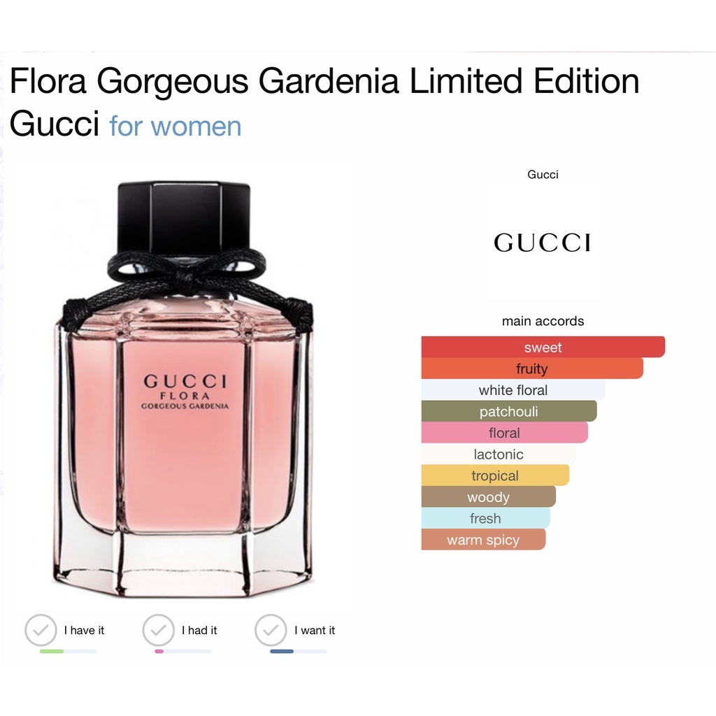 GUCCI FLORA GORGEOUS GARDENIA EDT 
