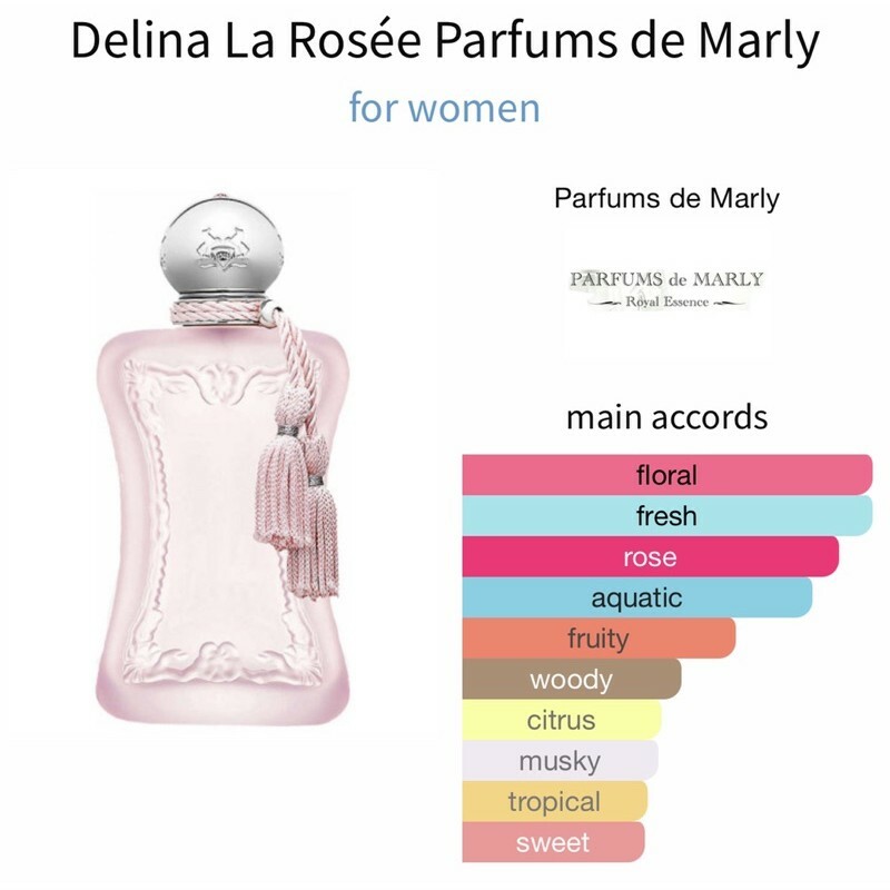 PARFUMS DE MARLY DELINA LA ROSEE EDP 