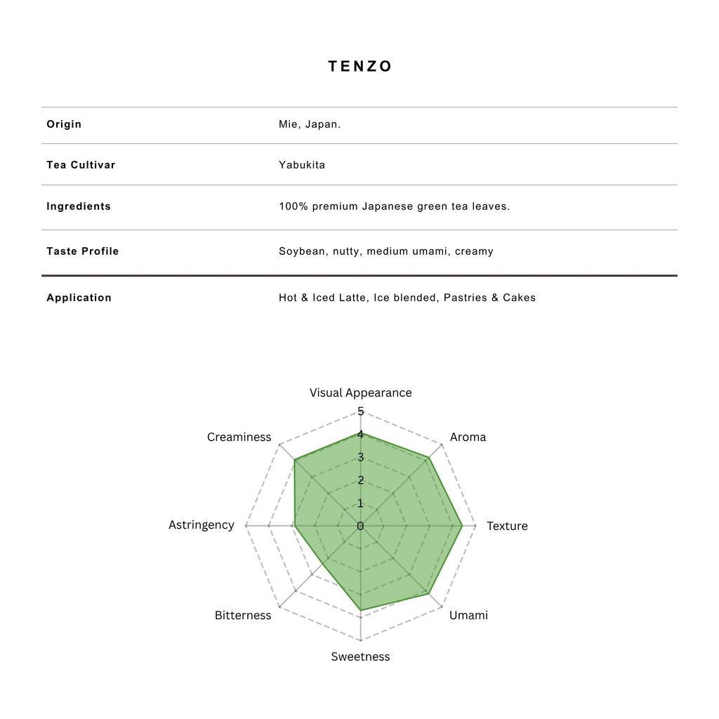 Tenzo matcha profile (6)