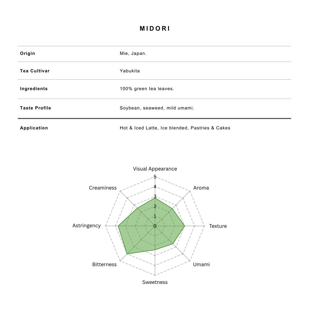 midori matcha profile (5)