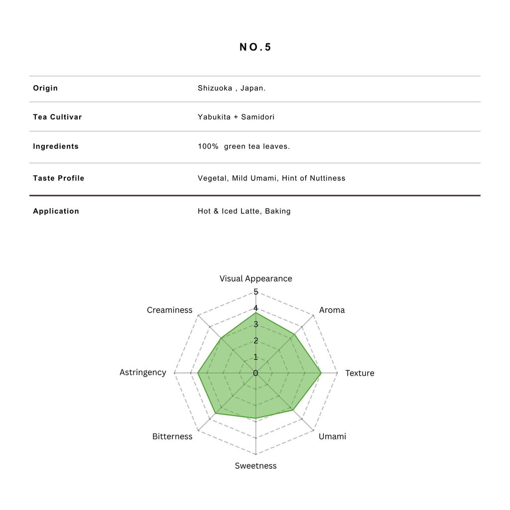 no.5 profile