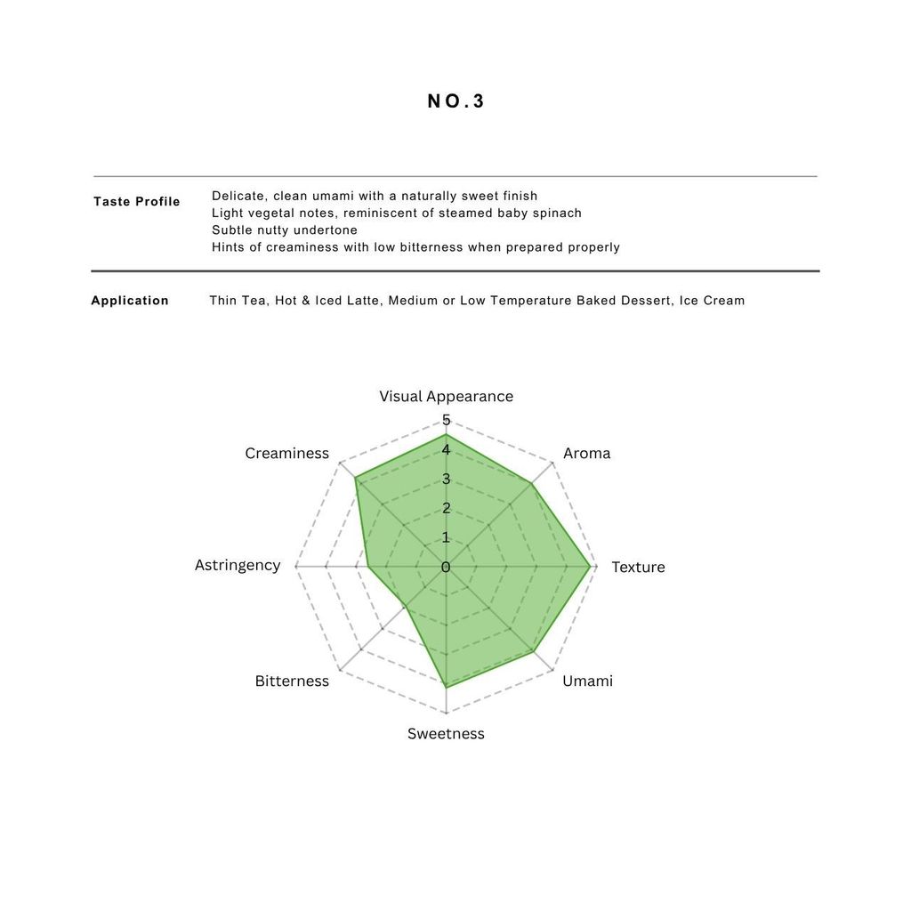 No.3 profile