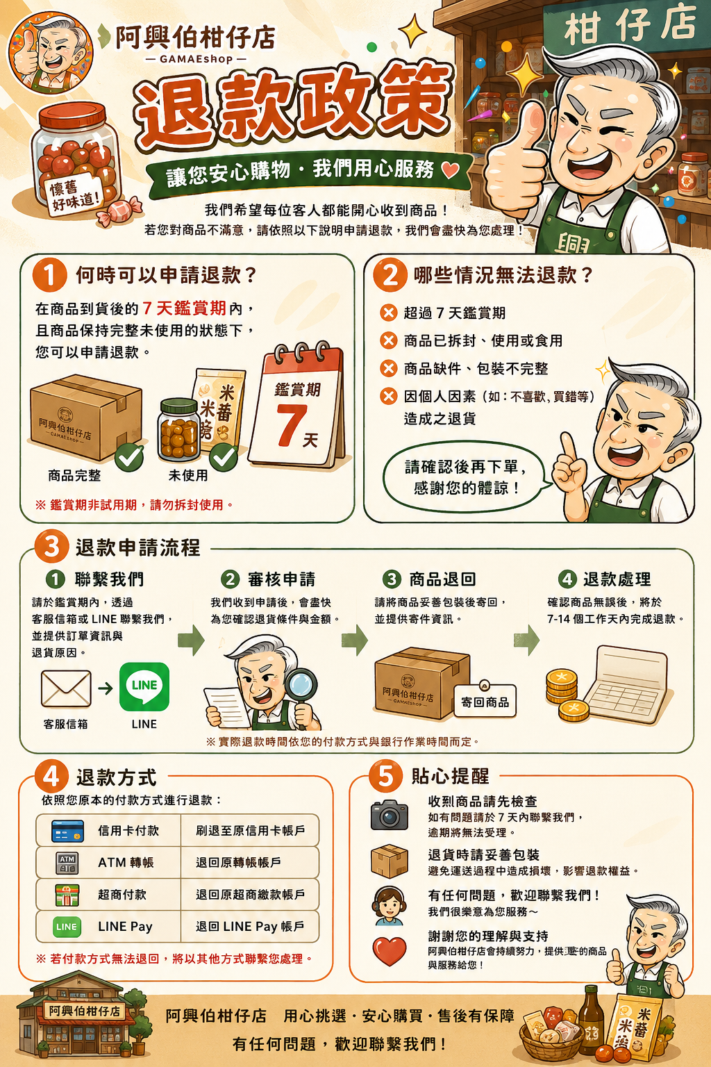 退款政策