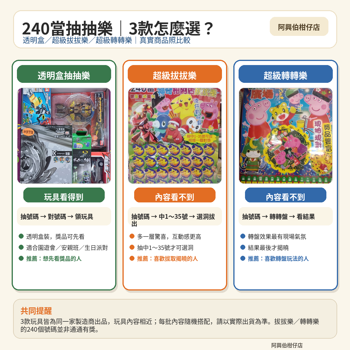 240當抽抽樂_三款比較圖_真實商品照版