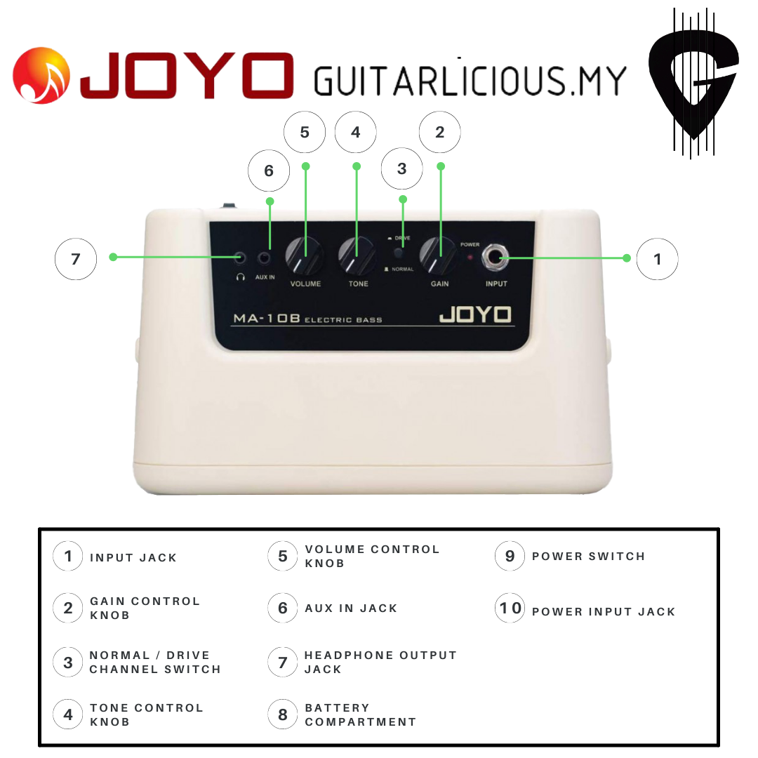 Joyo MA10B (Bass) - Close Up (1).png