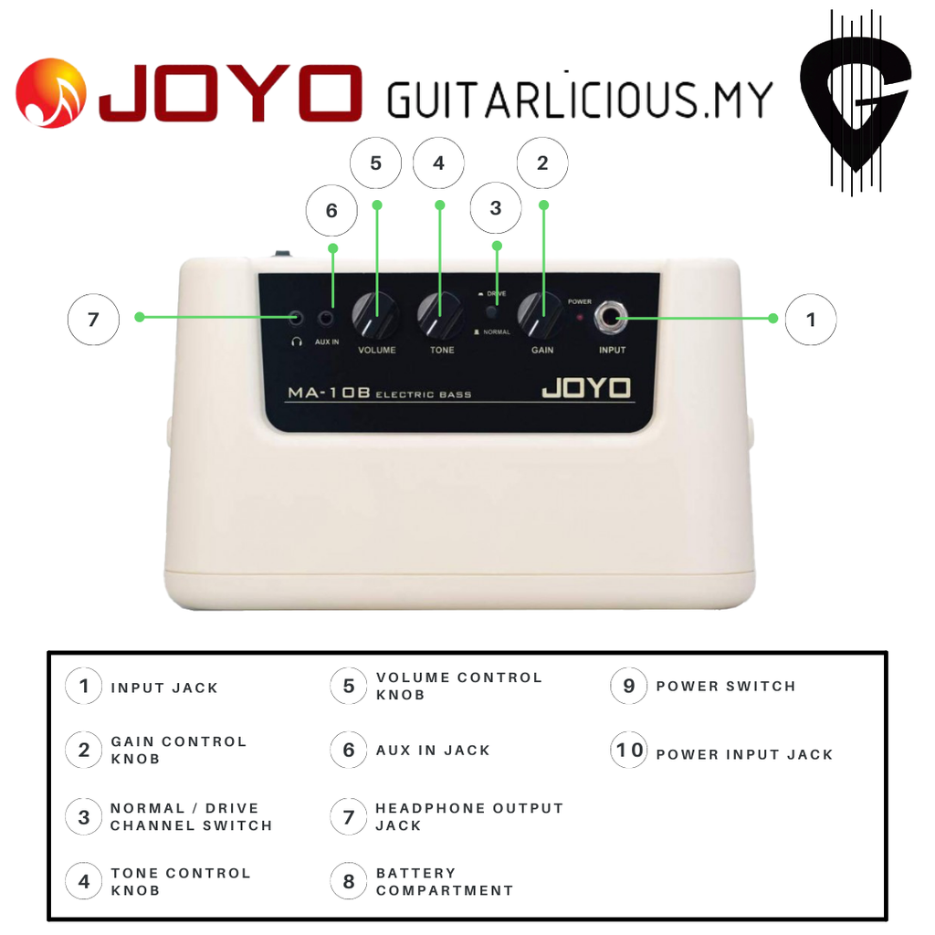 Joyo MA10B (Bass) - Close Up (1).png