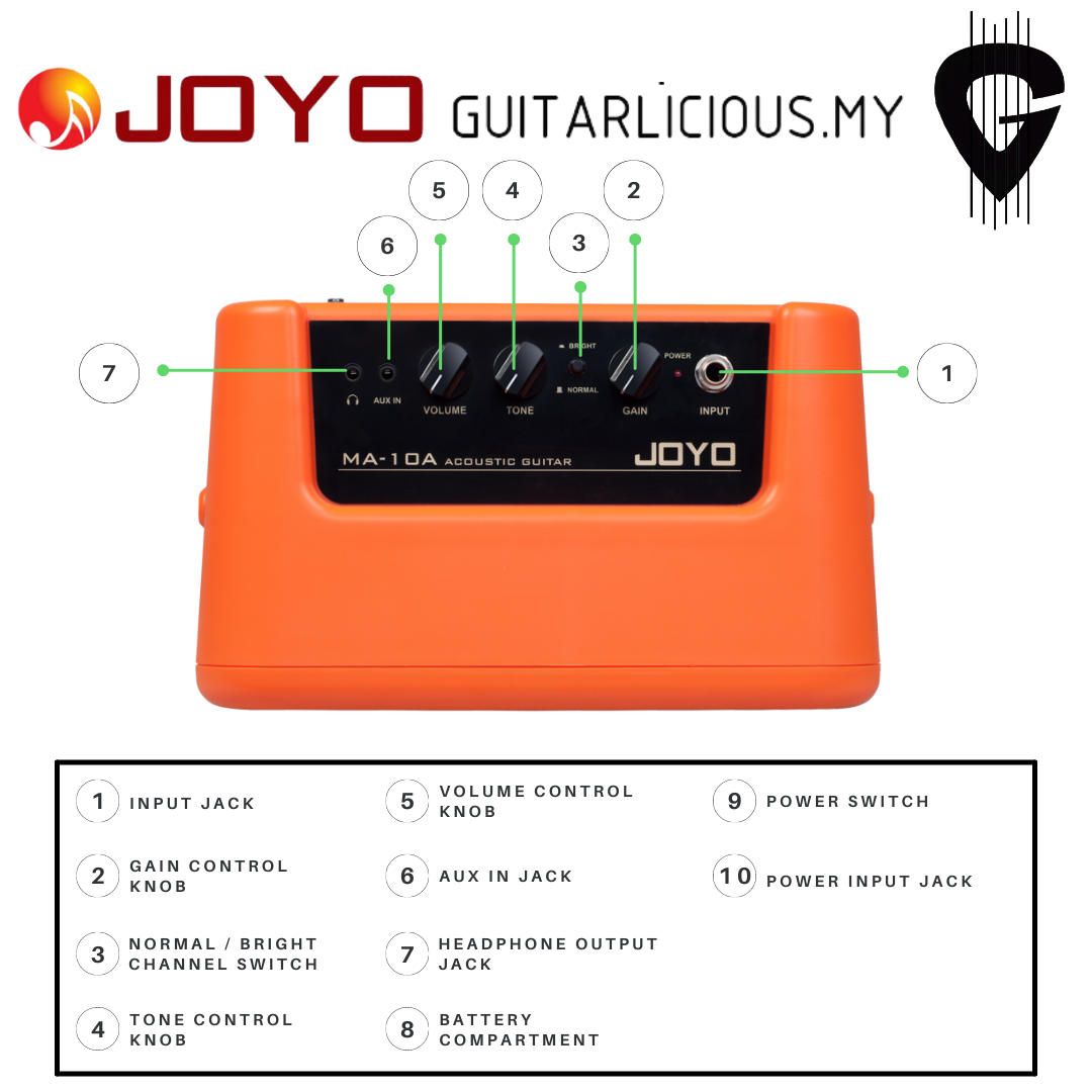 Joyo MA10A (Acoustic) - Close Up (1).png