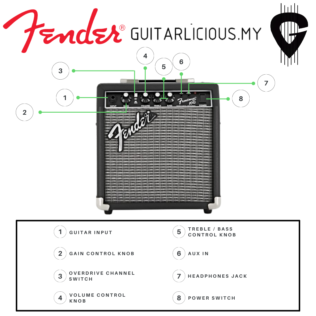 Fender Frontman 10G - Close Up.png