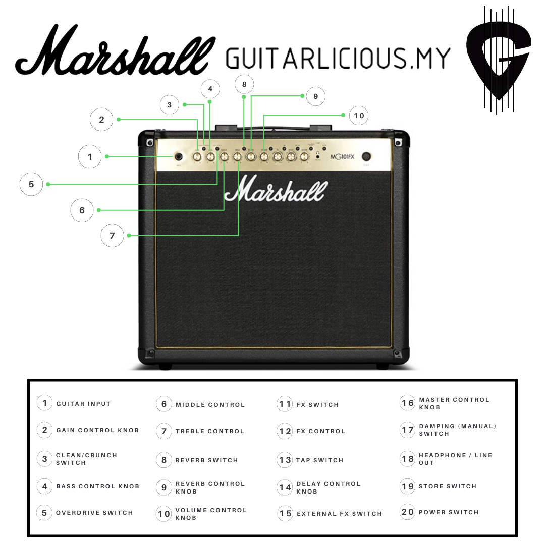 Marshall MG101FX - Close Up.png