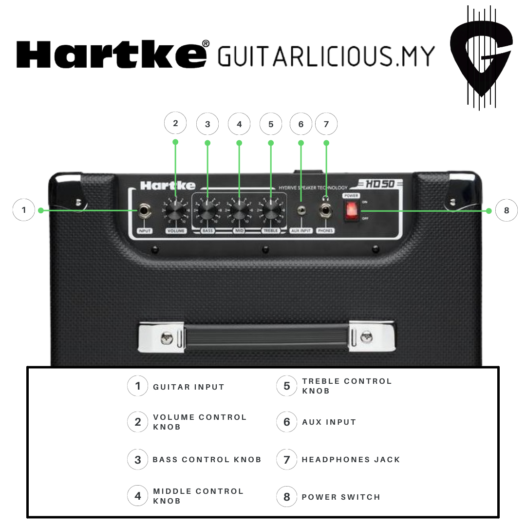 Hartke HD50 - Close Up.png