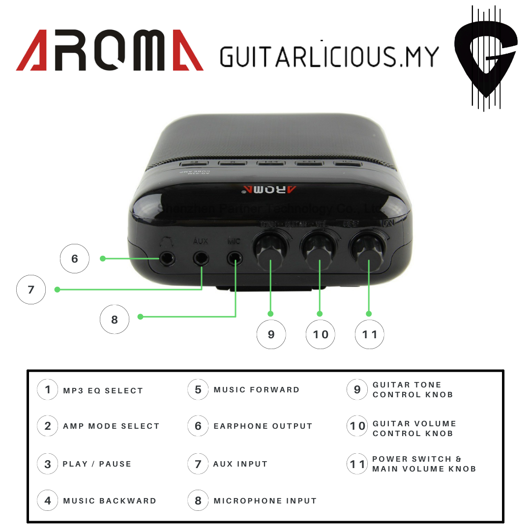 Aroma AG03M - Close Up (2).png