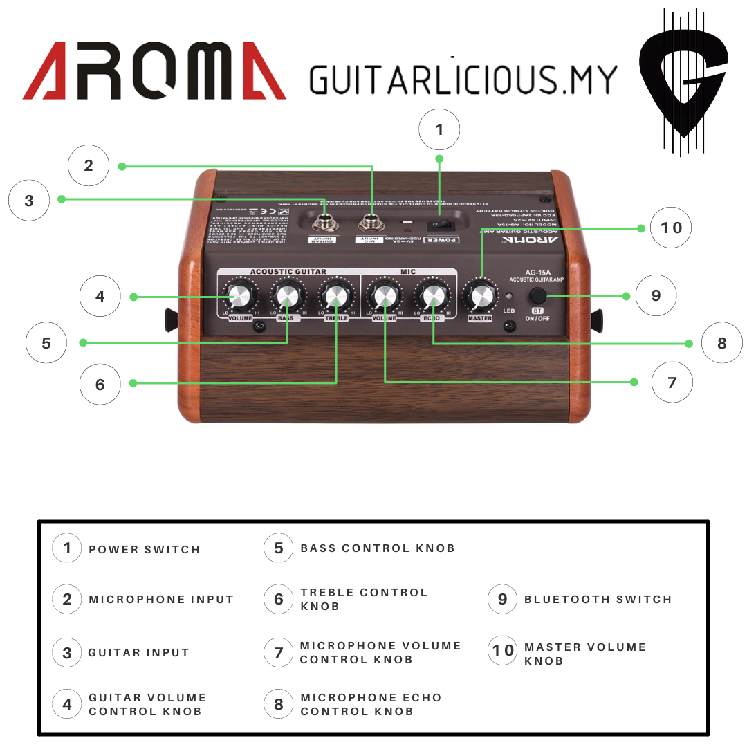 Aroma AG15A - Close Up.png