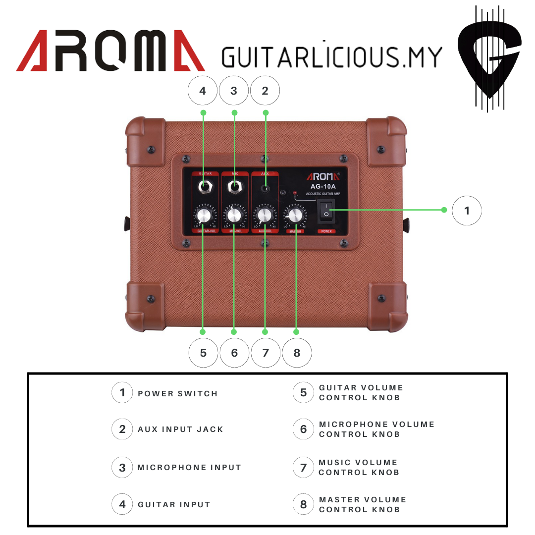 Aroma AG10A - Close Up.png