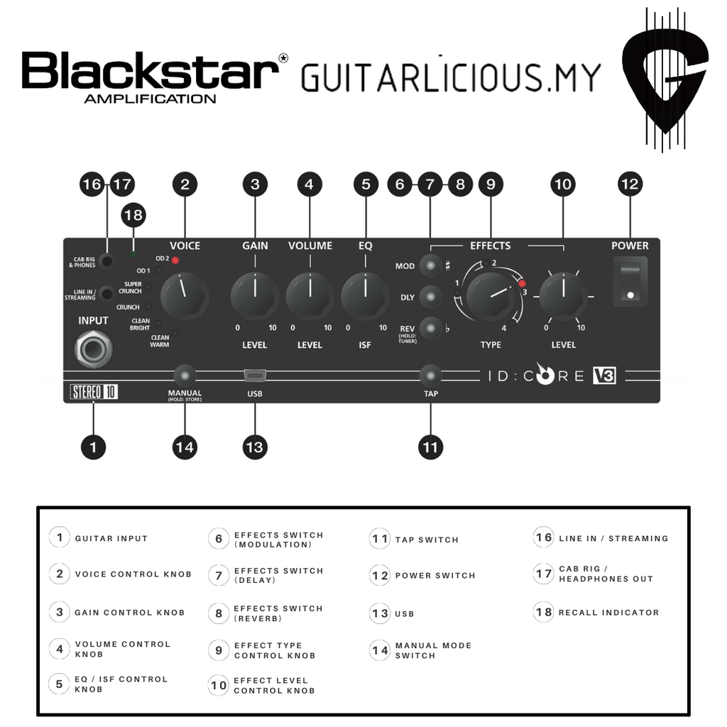 Blackstar ID Core 10 Watts - Close Up.png