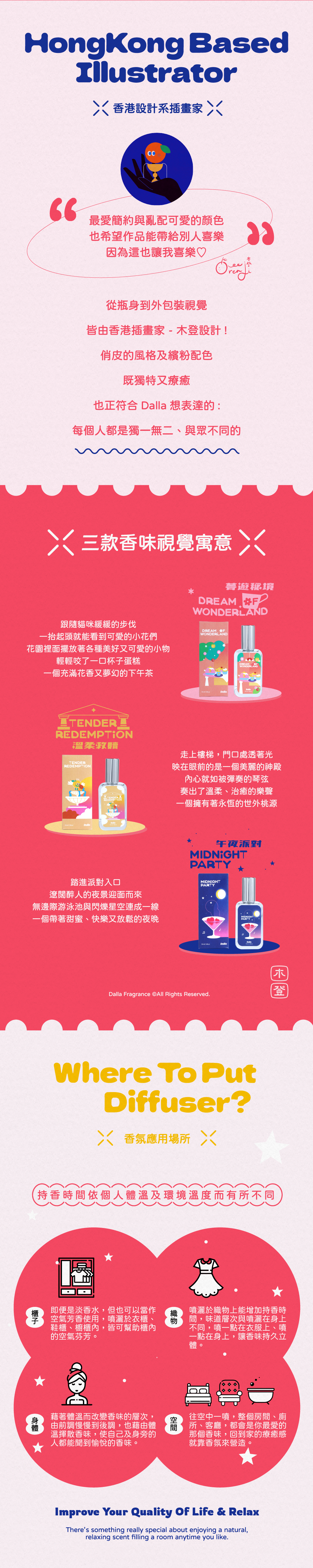 午夜派對 Midnight Party 淡香水 Dalla