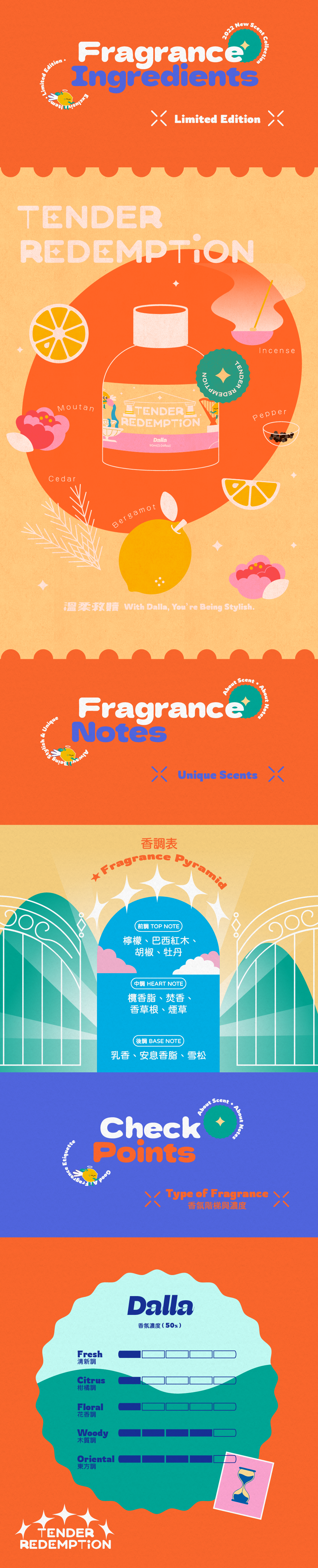 銷售頁模版_擴香TENDER_寬1000_02.png 銷售頁模版_擴香TENDER_寬1000_02.png