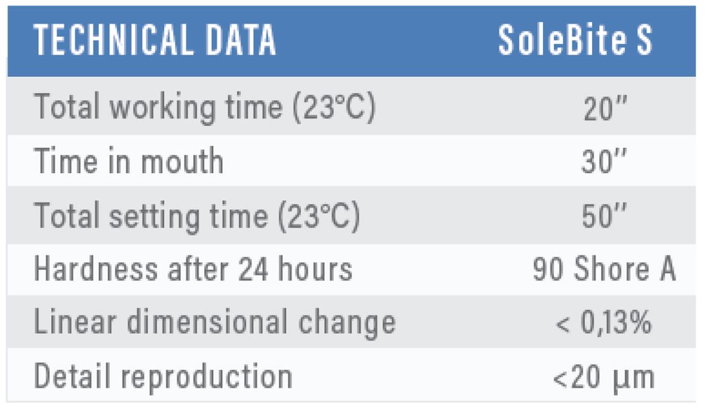 Solebite S Table