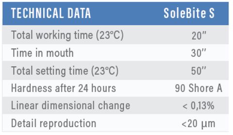 Solebite S Table